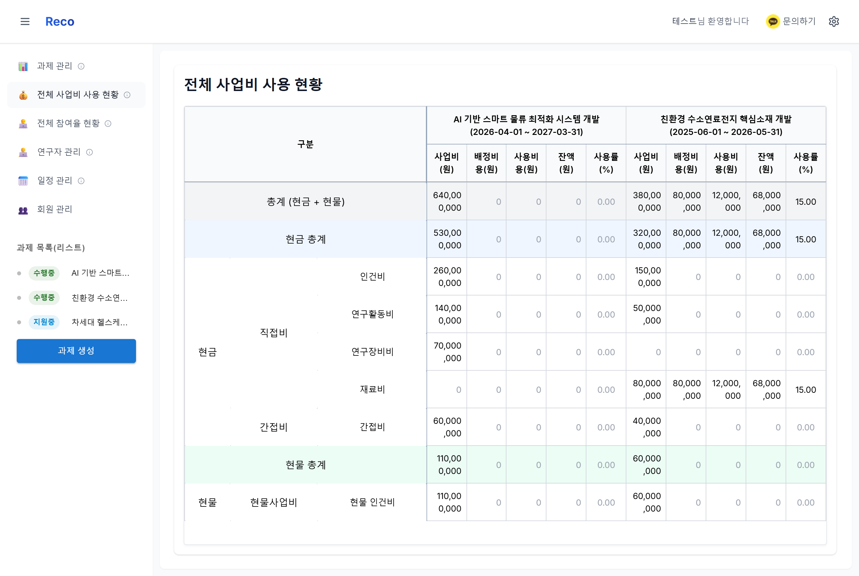 전체 사업비 사용 현황 화면