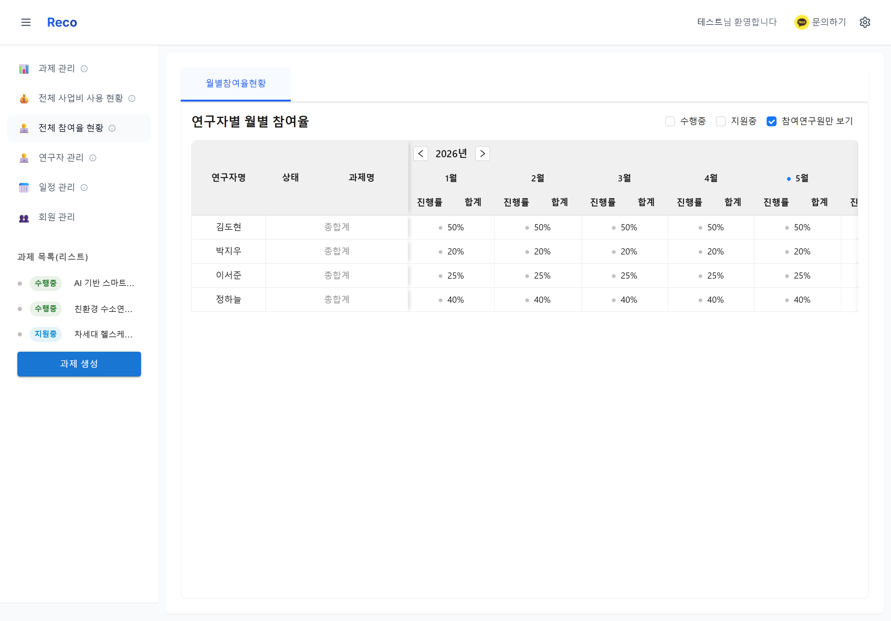 전체 참여율 현황 화면